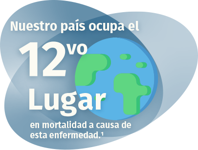  Nuestro país ocupa el 12vo Lugar 