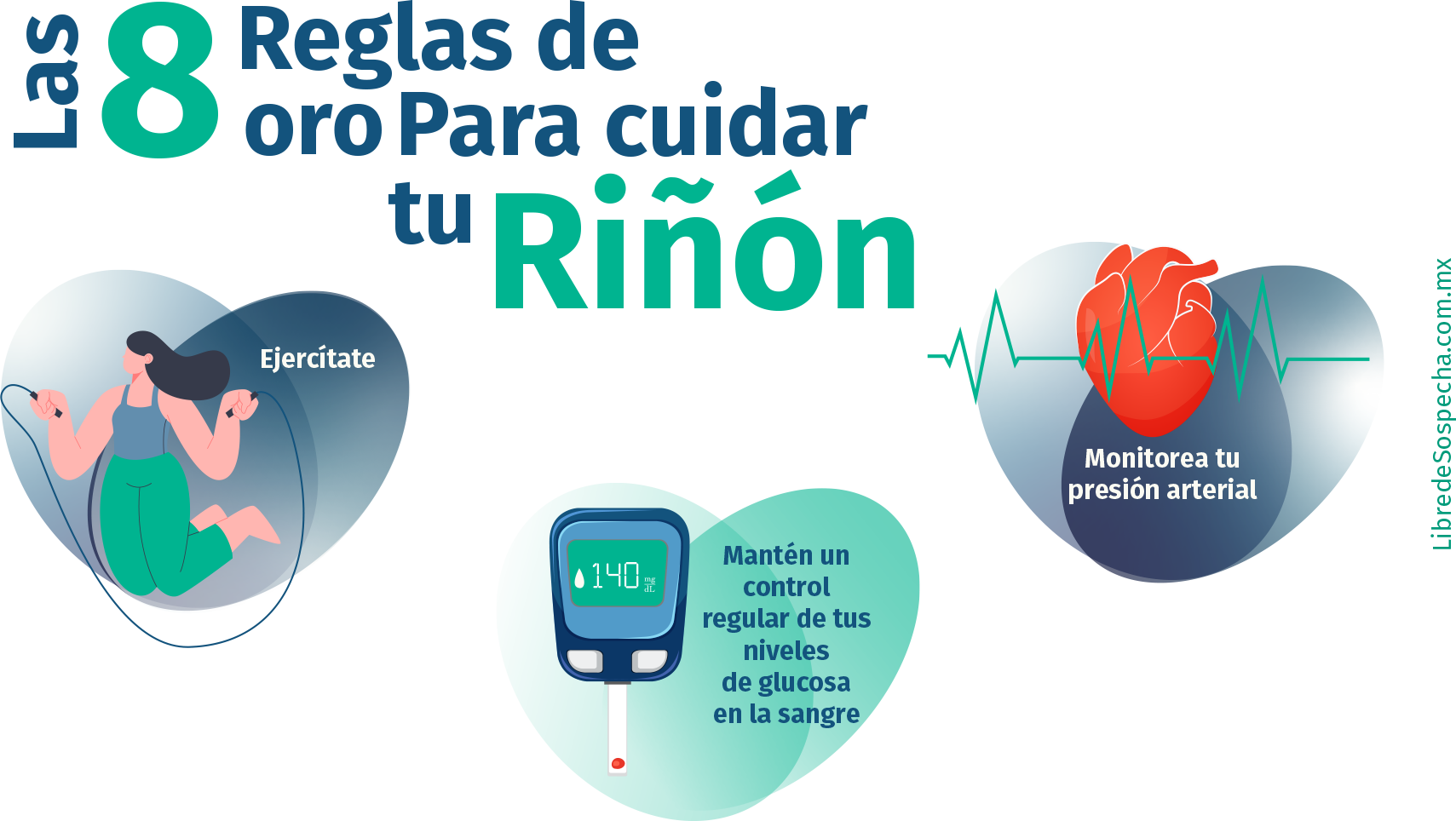 ¡Riesgo moderado de enfermedad renal crónica! [...] 