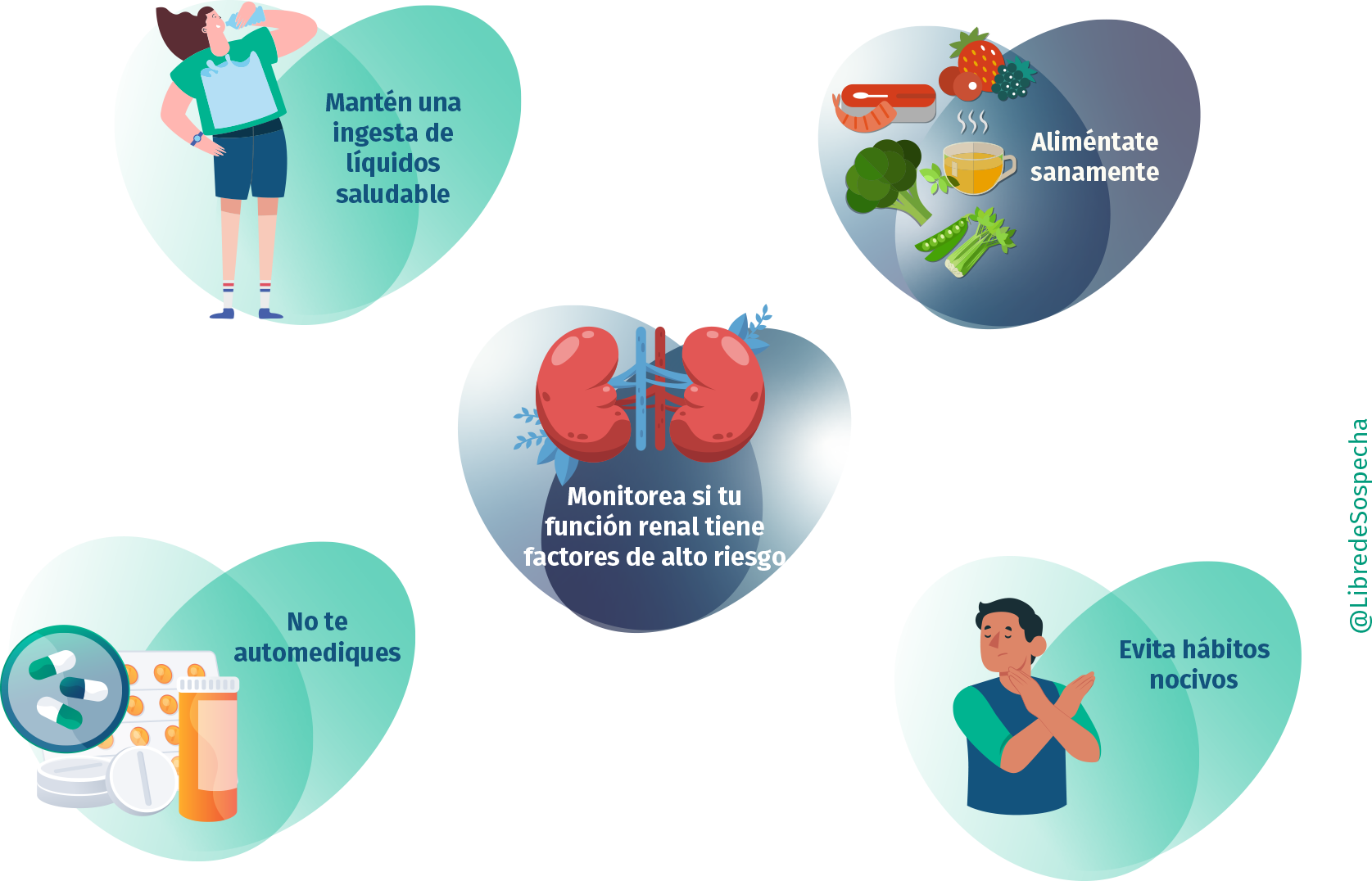 ¡Riesgo moderado de enfermedad renal crónica! [...] 